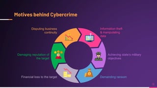 Information theft
& manipulating
data
Achieving state’s military
objectives
Demanding ransom
Damaging reputation of
the target
Financial loss to the target
Disputing business
continuity
 