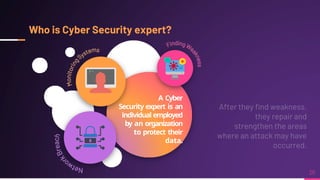 A Cyber
Security expert is an
individual employed
by an organization
to protect their
data.
 
