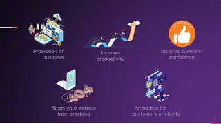 Protection of
business
Increase
productivity
Inspires customer
confidence
Stops your website
from crashing
Protection for
customers or clients
 