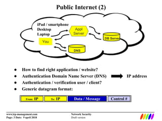 _________________________________________________________________________
www.irp-management.com Network Security
Page: 3 Date: 9 april 2018 Draft version
Public Internet (2)
 How to find right application / website?
 Authentication Domain Name Server (DNS) IP address
 Authentication / verification user / client?
 Generic datagram format:
iPad / smartphone
Desktop
Laptop
You
Appl
Server
DB Server
DNS
From: IP To: IP Data / Message Control #
 