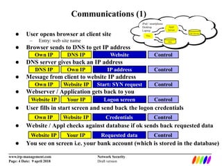 _________________________________________________________________________
www.irp-management.com Network Security
Page: 4 Date: 9 april 2018 Draft version
Communications (1)
Website IP Your IP Logon screen Control
Own IP Website IP Credentials Control
Website IP Your IP Requested data Control
 User opens browser at client site
– Entry: web site name
 Browser sends to DNS to get IP address
 DNS server gives back an IP address
 Message from client to website IP address
 Webserver / Application gets back to you
 User fills in start screen and send back the logon credentials
 Website / Appl checks against database if ok sends back requested data
 You see on screen i.e. your bank account (which is stored in the database)
Own IP DNS IP Website Control
DNS IP Own IP IP address Control
Own IP Website IP Start: SYN request Control
 