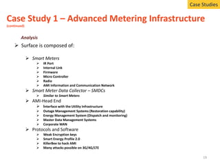 Cybersecurity for Smart Grids: Technical Approaches to Provide ...
