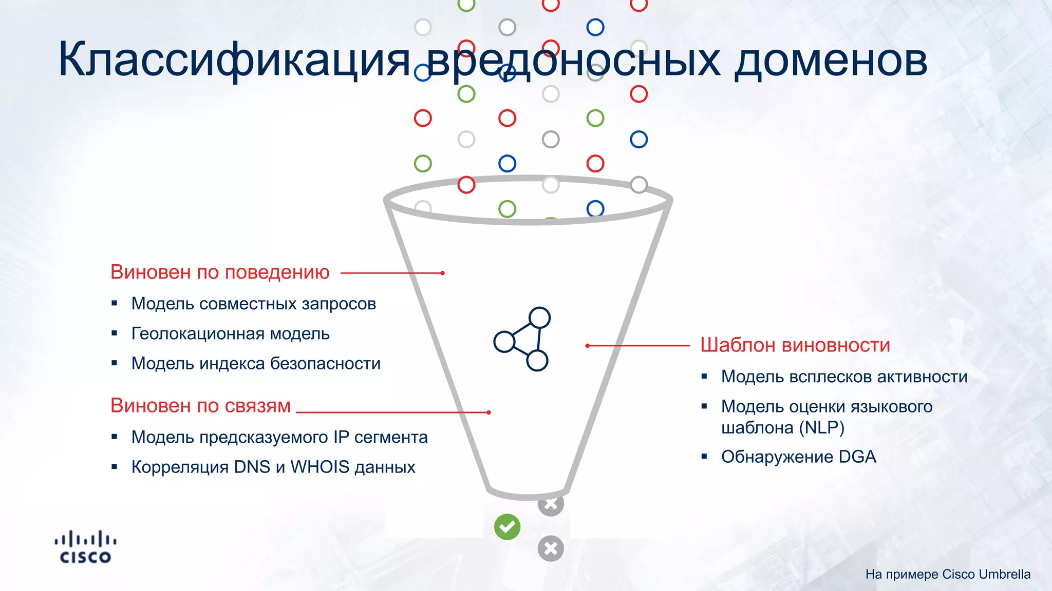 Виновен по поведению
§ Модель совместных запросов
§ Геолокационная модель
§ Модель индекса безопасности
Виновен по связям
§ Модель предсказуемого IP сегмента
§ Корреляция DNS и WHOIS данных
Шаблон виновности
§ Модель всплесков активности
§ Модель оценки языкового
шаблона (NLP)
§ Обнаружение DGA
Классификация вредоносных доменов
На примере Cisco Umbrella
 