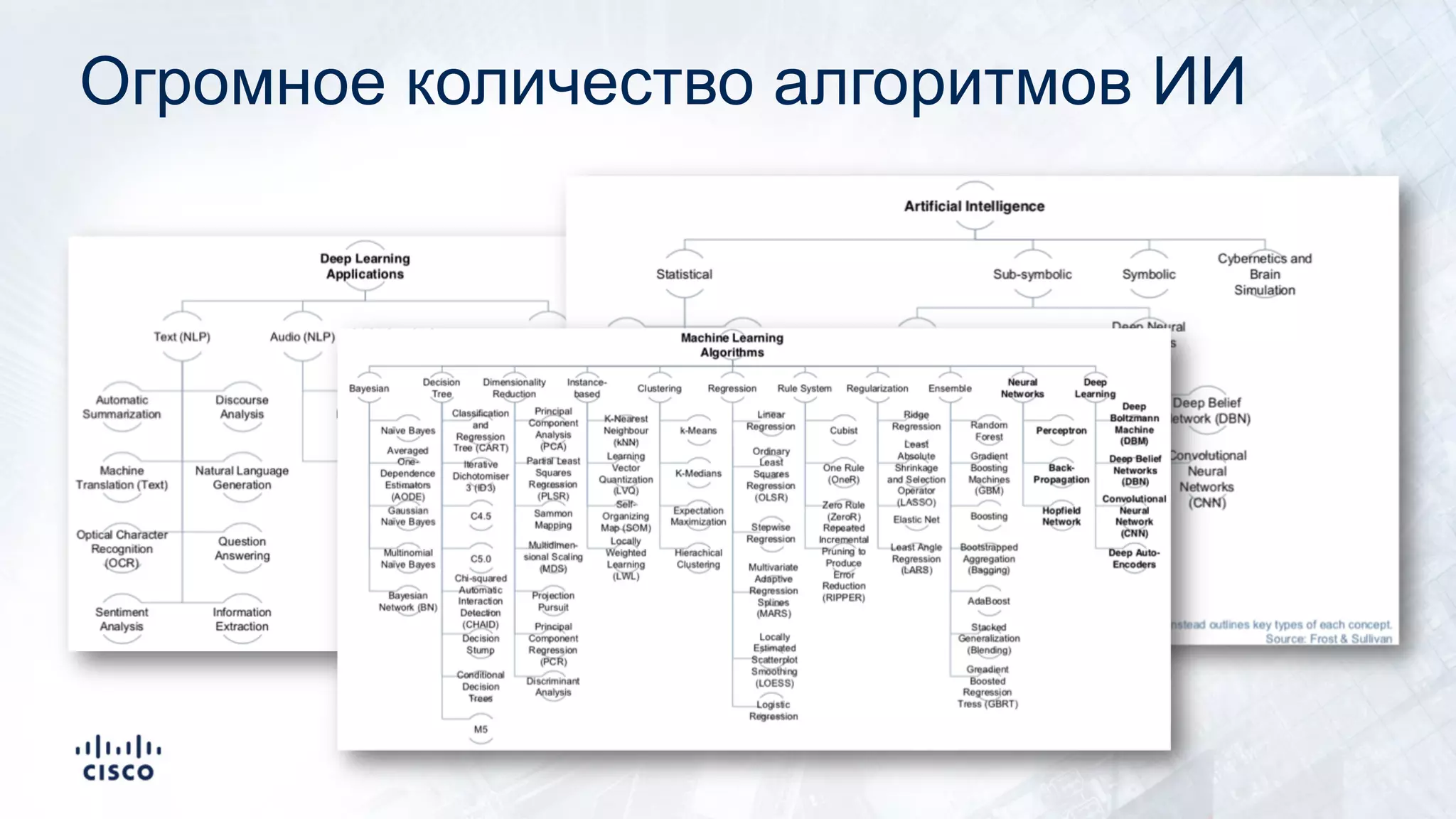 Огромное количество алгоритмов ИИ
 