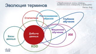 Эволюция терминов
KDD
Статистика
Распознавание
образов
Базы
данных
Машинное
обучение
ИИ
Глубокое
обучение
Добыча
данных
«П...
