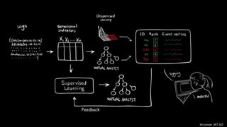 Источник: MIT AI2
 