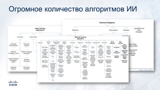 Огромное количество алгоритмов ИИ
 