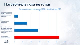 0 10 20 30 40 50 60
Как вы реализуете технологии AI/ML в своей системе ИБ?
(%)
Пока только
присматриваюсь
Использую то, что
встроено вендором
в его решение, но
не понимаю, как они
работают
Не верю в этот
маркетинг
Активно пилотирую
AI/ML в целях ИБ и
понимаю, как они
работают
Потребитель пока не готов
Источник: Лукацкий А.В., IDC Security Roadshow
 