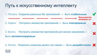 1. Ползать Создание реальных ML приложений — Быть стабильным
2. Ходить Построить множество приложений — Быть повторяемым
3. Бегать Построить множество приложений для многих заказчиков —
Быть автоматизируемым
4. Летать Позволить клиентам делать это самим — Быть разработчиком
Большинство
вендоров тут
Путь к искусственному интеллекту
 