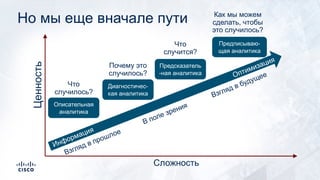 Но мы еще вначале пути
Оптимизация
Информация
Взгляд в прошлое
Взгляд в будущее
В поле зренияОписательная
аналитика
Что
случилось?
Диагностичес-
кая аналитика
Почему это
случилось?
Предсказатель
-ная аналитика
Что
случится?
Предписываю-
щая аналитика
Как мы можем
сделать, чтобы
это случилось?
Сложность
Ценность
 