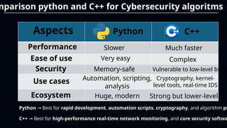 Python Aspects Cybersecurity Algorithms Presentation.pptx