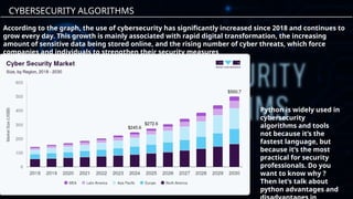 Cybersecurity Algorithms Presentation.pptx