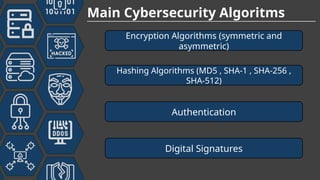 Cybersecurity Algorithms Presentation.pptx
