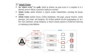 Cyber Security All 5 Unit Notes.pptx.pdf