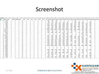 Screenshot
4/17/2021 CYBER SECURITYANALYTICS 27
 
