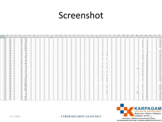 Screenshot
4/17/2021 CYBER SECURITYANALYTICS 35
 
