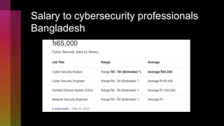 Salary to cybersecurity professionals
Bangladesh
 