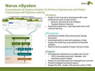 Narus nSystem
Comprehensive & Adaptive Analytics To Enhance Cybersecurity and Protect
Critical Assets with Machine Learning
nAnalytics
•

•

Single UI with interactive dashboards offer multidimensional views of cyber activity
‒ Network, Semantic & User Analytics
‒ Targeted Session Captures
Advanced analytics for automated data fusion with
machine learning

nProcessing
•
•
•
•

Centralized scalable data processing & storage
framework
Automated ability to deal with petabytes of data
Support for streaming, query-based and big-data
analytics
Machine learning applied to large volumes of data

nCapture
•
•
•
•

Architected for distribution at multiple sites & links
‒ 100% of packets examined, metadata with
necessary session fidelity
Plugins to assimilate data from heterogeneous sources
Precision targeted full packet capture
Support for 20G (duplex 10G) per-link, path to 100G
8

 