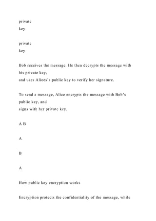 private
key
private
key
Bob receives the message. He then decrypts the message with
his private key,
and uses Alices’s public key to verify her signature.
To send a message, Alice encrypts the message with Bob’s
public key, and
signs with her private key.
A B
A
B
A
How public key encryption works
Encryption protects the confidentiality of the message, while
 