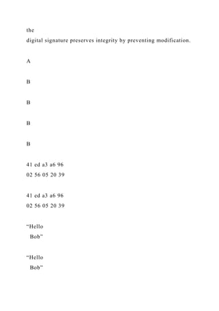 the
digital signature preserves integrity by preventing modification.
A
B
B
B
B
41 ed a3 a6 96
02 56 05 20 39
41 ed a3 a6 96
02 56 05 20 39
“Hello
Bob”
“Hello
Bob”
 