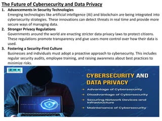 𝘾𝙔𝘽𝙀𝙍𝙎𝙀𝘾𝙐𝙍𝙄𝙏𝙔 𝘼𝙉𝘿 𝘿𝘼𝙏𝘼 𝙋𝙍𝙄𝙑𝘼𝘾𝙔.pdf