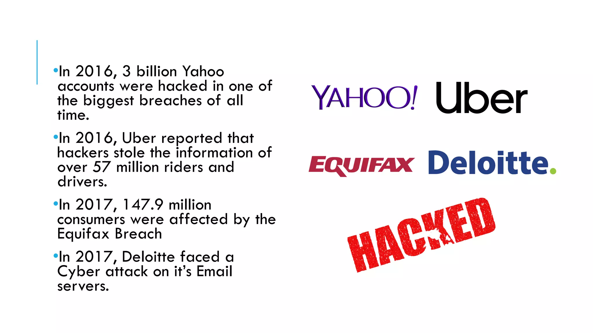 •In 2016, 3 billion Yahoo
accounts were hacked in one of
the biggest breaches of all
time.
•In 2016, Uber reported that
hackers stole the information of
over 57 million riders and
drivers.
•In 2017, 147.9 million
consumers were affected by the
Equifax Breach
•In 2017, Deloitte faced a
Cyber attack on it’s Email
servers.
 