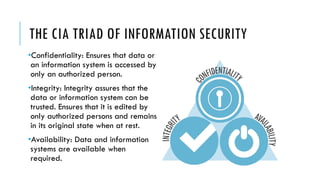 Cia Approach Cyber security and demonstration of security tools | PDF