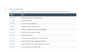 Cyber security and demonstration of security tools | PDF