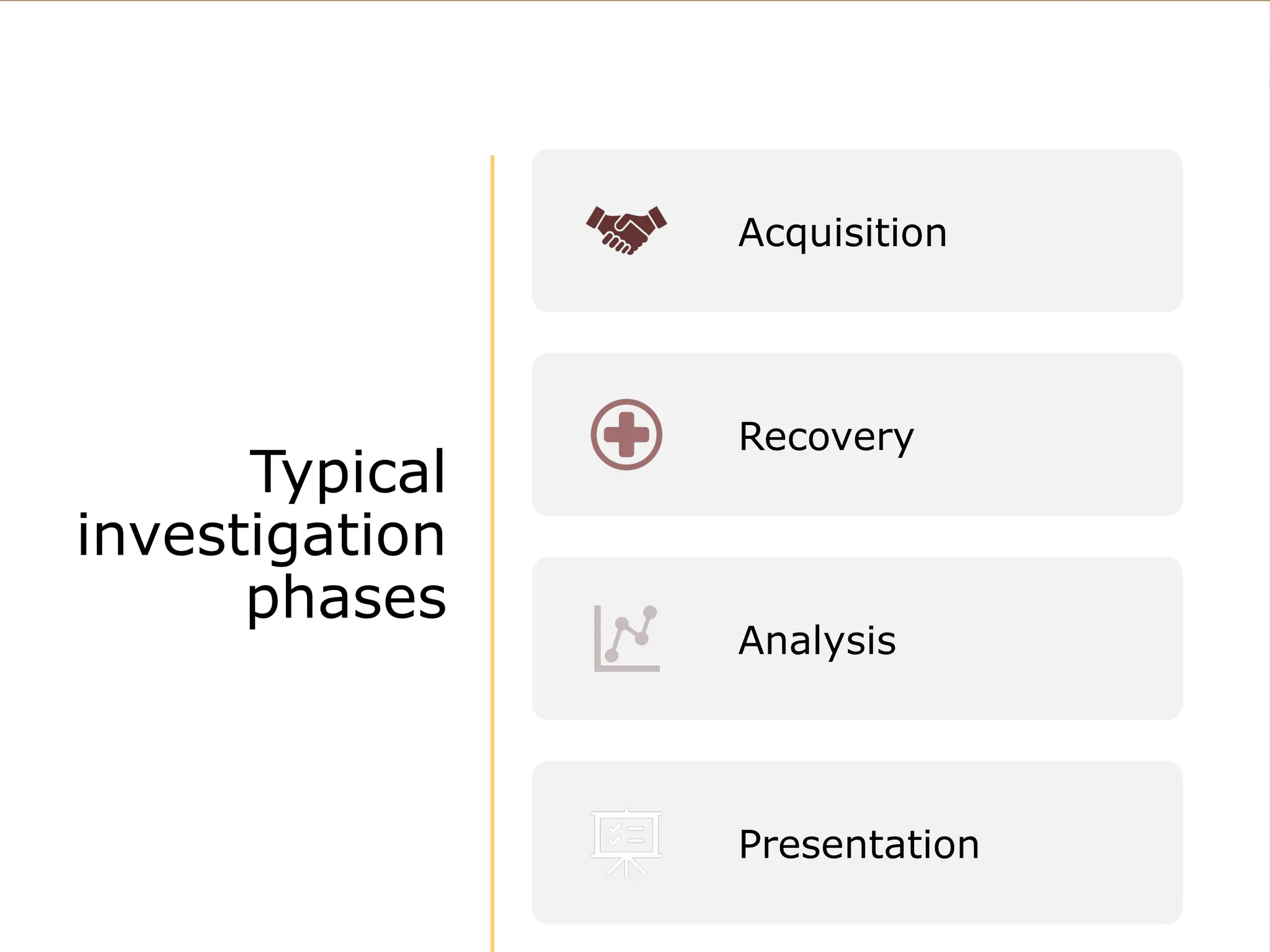 Typical
investigation
phases
Acquisition
Recovery
Analysis
Presentation
 