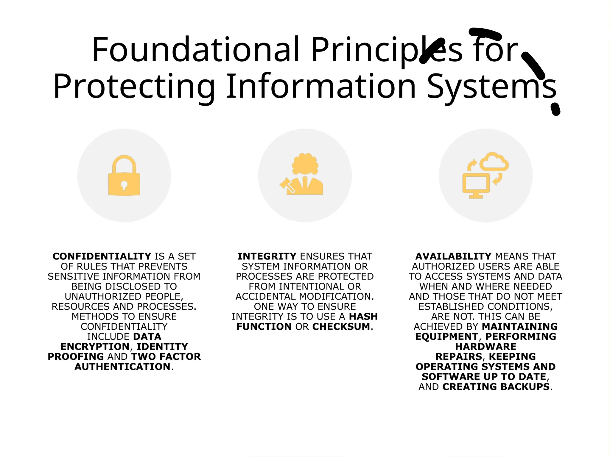 Foundational Principles for
Protecting Information Systems
CONFIDENTIALITY IS A SET
OF RULES THAT PREVENTS
SENSITIVE INFORMATION FROM
BEING DISCLOSED TO
UNAUTHORIZED PEOPLE,
RESOURCES AND PROCESSES.
METHODS TO ENSURE
CONFIDENTIALITY
INCLUDE DATA
ENCRYPTION, IDENTITY
PROOFING AND TWO FACTOR
AUTHENTICATION.
INTEGRITY ENSURES THAT
SYSTEM INFORMATION OR
PROCESSES ARE PROTECTED
FROM INTENTIONAL OR
ACCIDENTAL MODIFICATION.
ONE WAY TO ENSURE
INTEGRITY IS TO USE A HASH
FUNCTION OR CHECKSUM.
AVAILABILITY MEANS THAT
AUTHORIZED USERS ARE ABLE
TO ACCESS SYSTEMS AND DATA
WHEN AND WHERE NEEDED
AND THOSE THAT DO NOT MEET
ESTABLISHED CONDITIONS,
ARE NOT. THIS CAN BE
ACHIEVED BY MAINTAINING
EQUIPMENT, PERFORMING
HARDWARE
REPAIRS, KEEPING
OPERATING SYSTEMS AND
SOFTWARE UP TO DATE,
AND CREATING BACKUPS.
 