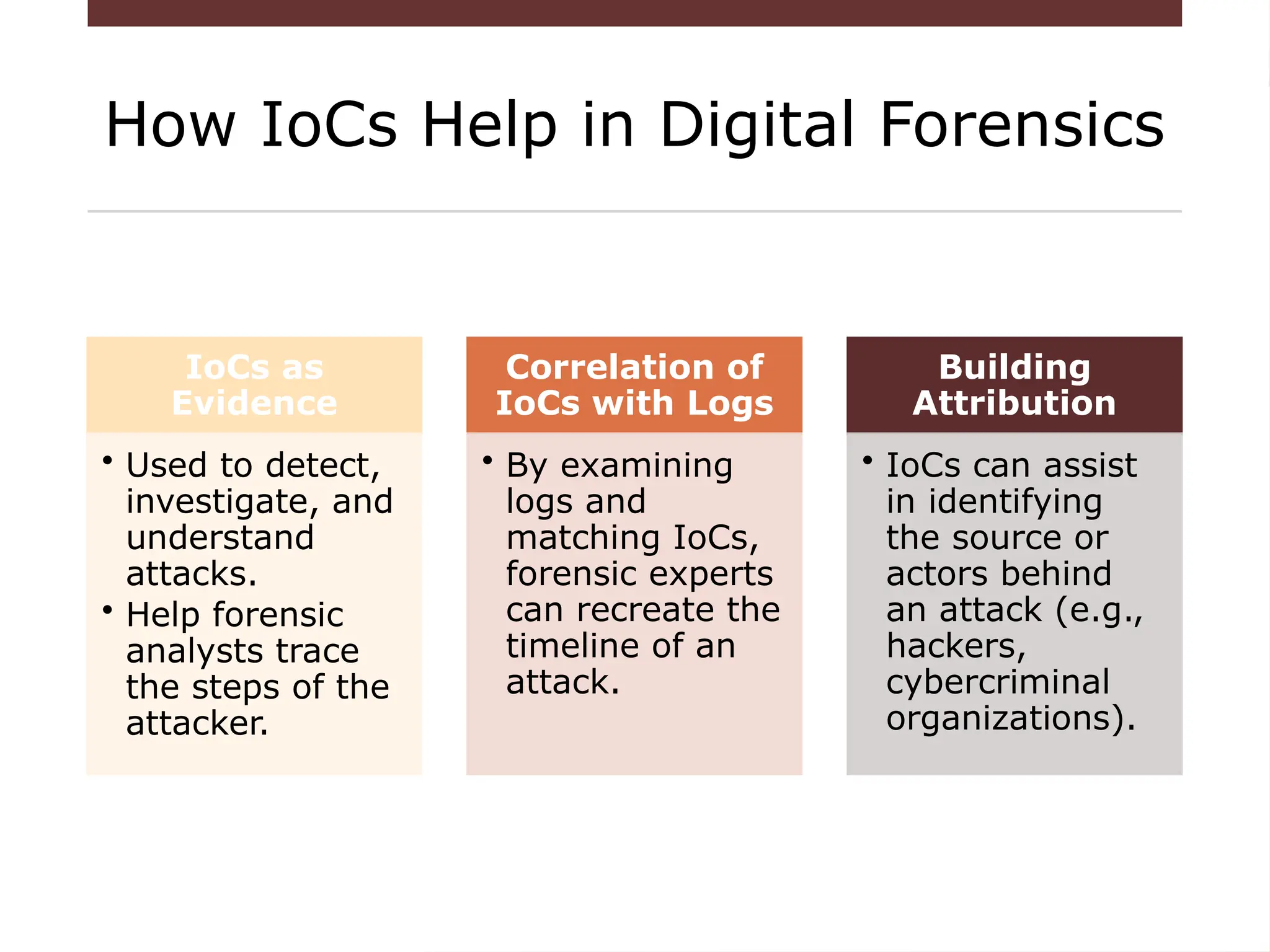 How IoCs Help in Digital Forensics
IoCs as
Evidence
• Used to detect,
investigate, and
understand
attacks.
• Help forensic
analysts trace
the steps of the
attacker.
Correlation of
IoCs with Logs
• By examining
logs and
matching IoCs,
forensic experts
can recreate the
timeline of an
attack.
Building
Attribution
• IoCs can assist
in identifying
the source or
actors behind
an attack (e.g.,
hackers,
cybercriminal
organizations).
 