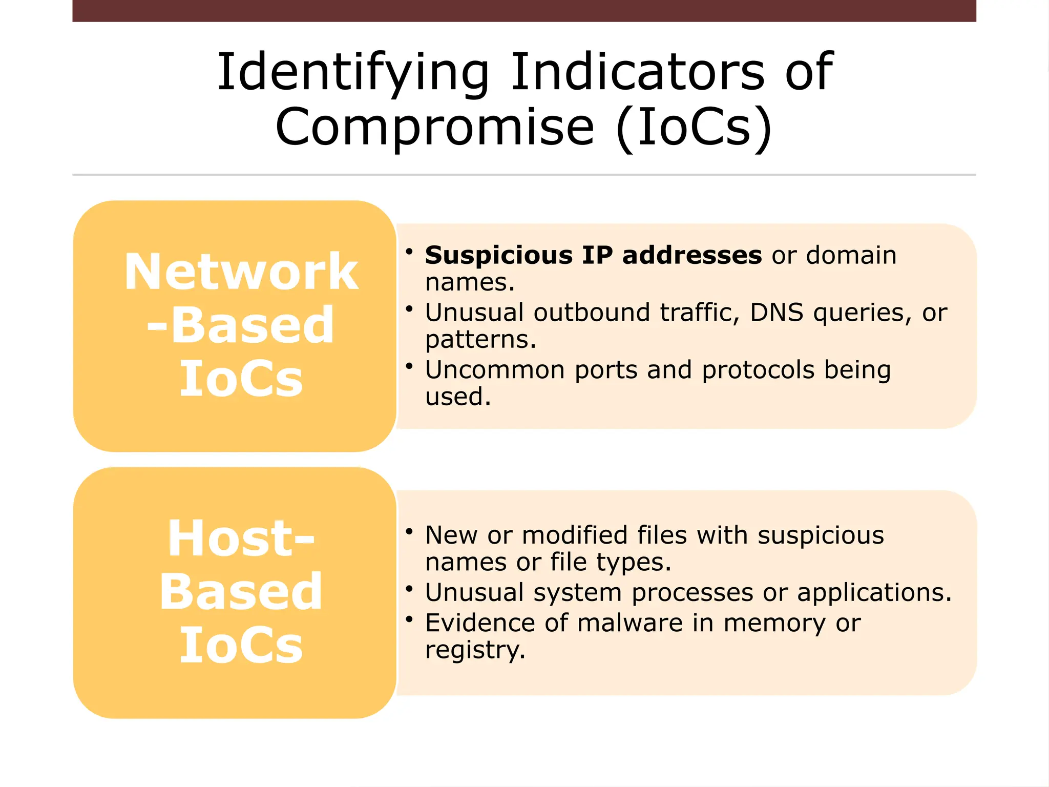Identifying Indicators of
Compromise (IoCs)
• Suspicious IP addresses or domain
names.
• Unusual outbound traffic, DNS queries, or
patterns.
• Uncommon ports and protocols being
used.
Network
-Based
IoCs
• New or modified files with suspicious
names or file types.
• Unusual system processes or applications.
• Evidence of malware in memory or
registry.
Host-
Based
IoCs
 