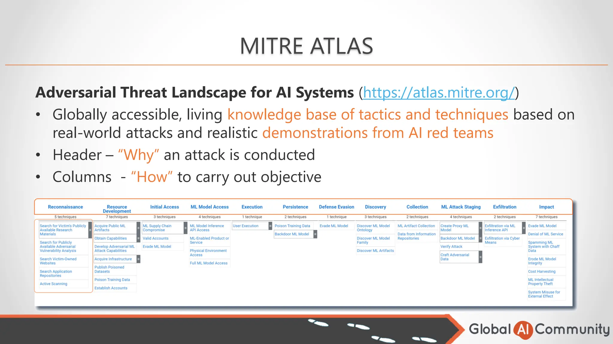 MITRE ATLAS
Adversarial Threat Landscape for AI Systems (https://atlas.mitre.org/)
• Globally accessible, living knowledge base of tactics and techniques based on
real-world attacks and realistic demonstrations from AI red teams
• Header – “Why” an attack is conducted
• Columns - “How” to carry out objective
 
