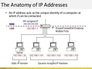 The Anatomy of IP Addresses
• An IP address acts as the unique identity of a computer at
which if can be contacted.
 