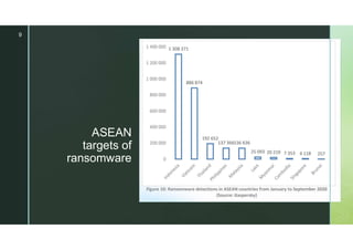 Cybersecurity and National Security in Southeast Asia 2022.pdf