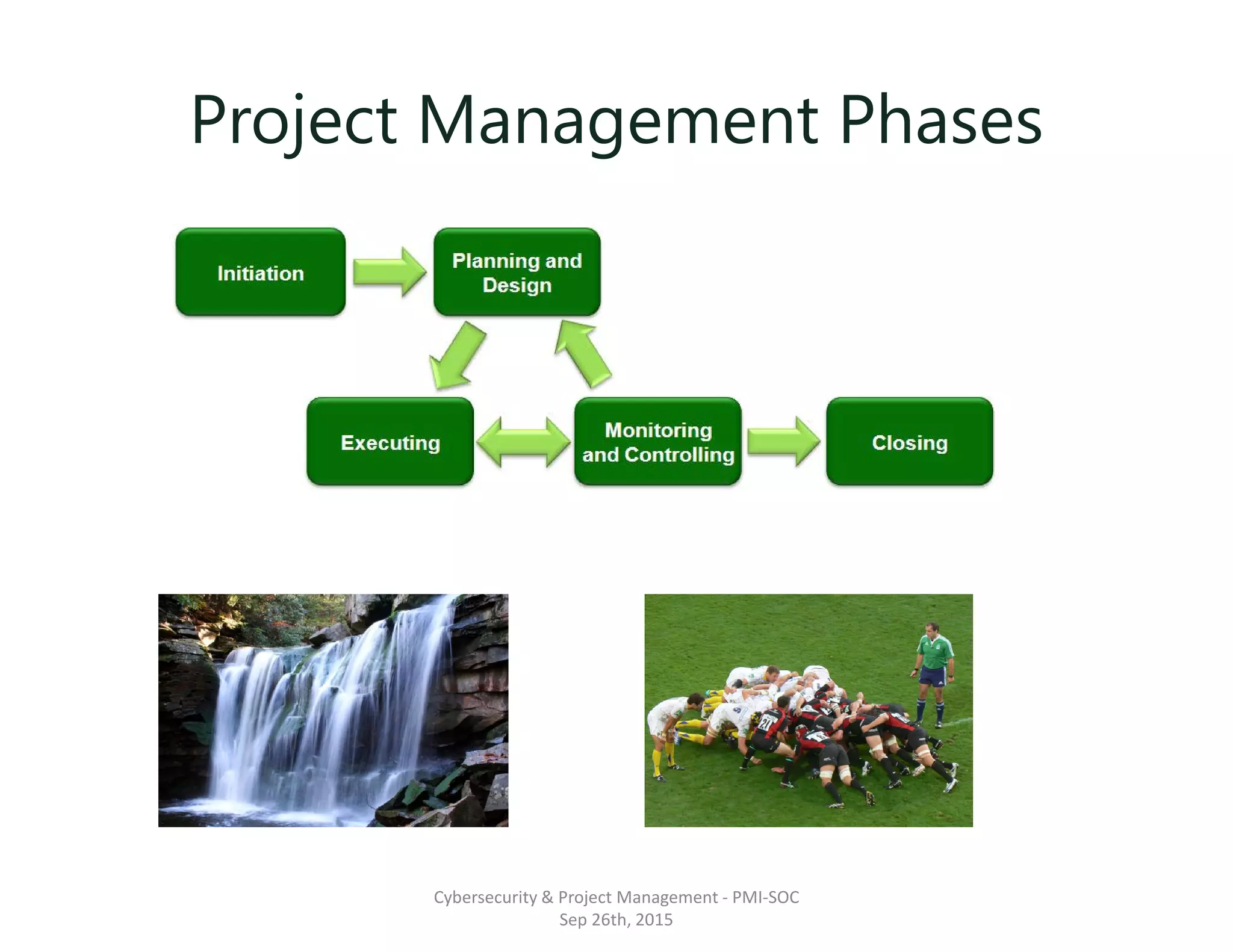 Project Management Phases
Cybersecurity & Project Management - PMI-SOC
Sep 26th, 2015
 