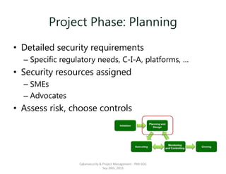 Project Phase: Planning
• Detailed security requirements
– Specific regulatory needs, C-I-A, platforms, …
• Security resources assigned
– SMEs
– Advocates
• Assess risk, choose controls
Cybersecurity & Project Management - PMI-SOC
Sep 26th, 2015
 