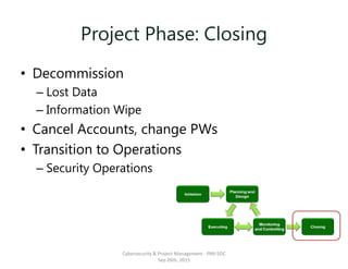Project Phase: Closing
• Decommission
– Lost Data
– Information Wipe
• Cancel Accounts, change PWs
• Transition to Operations
– Security Operations
Cybersecurity & Project Management - PMI-SOC
Sep 26th, 2015
 