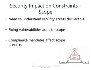 Security Impact on Constraints -
Scope
• Need to understand security across deliverable
• Fixing vulnerabilities adds to scope
• Compliance mandates affect scope
– PCI DSS
Cybersecurity & Project Management - PMI-SOC
Sep 26th, 2015
 