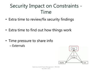 Security Impact on Constraints -
Time
• Extra time to review/fix security findings
• Extra time to find out how things work
• Time pressure to share info
– Externals
Cybersecurity & Project Management - PMI-SOC
Sep 26th, 2015
 