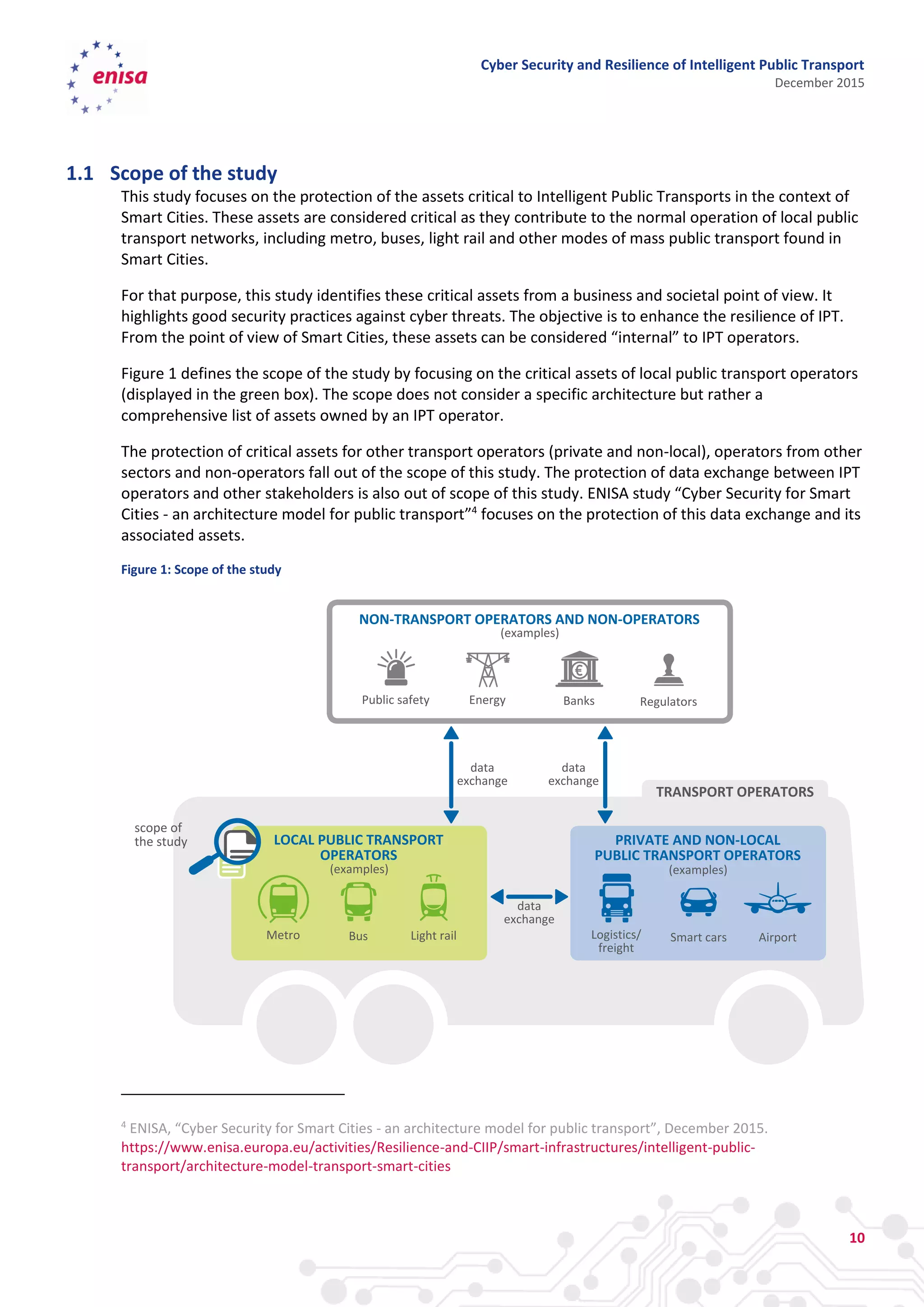 Cyber Security and Resilience of Intelligent Public Transport
December 2015
10
1.1 Scope of the study
This study focuses on the protection of the assets critical to Intelligent Public Transports in the context of
Smart Cities. These assets are considered critical as they contribute to the normal operation of local public
transport networks, including metro, buses, light rail and other modes of mass public transport found in
Smart Cities.
For that purpose, this study identifies these critical assets from a business and societal point of view. It
highlights good security practices against cyber threats. The objective is to enhance the resilience of IPT.
From the point of view of Smart Cities, these assets can be considered “internal” to IPT operators.
Figure 1 defines the scope of the study by focusing on the critical assets of local public transport operators
(displayed in the green box). The scope does not consider a specific architecture but rather a
comprehensive list of assets owned by an IPT operator.
The protection of critical assets for other transport operators (private and non-local), operators from other
sectors and non-operators fall out of the scope of this study. The protection of data exchange between IPT
operators and other stakeholders is also out of scope of this study. ENISA study “Cyber Security for Smart
Cities - an architecture model for public transport”4
focuses on the protection of this data exchange and its
associated assets.
Figure 1: Scope of the study
4
ENISA, “Cyber Security for Smart Cities - an architecture model for public transport”, December 2015.
https://www.enisa.europa.eu/activities/Resilience-and-CIIP/smart-infrastructures/intelligent-public-
transport/architecture-model-transport-smart-cities
NON-TRANSPORT OPERATORS AND NON-OPERATORS
(examples)
PublicSsafety Energy Banks Regulators
data
exchange
data
exchange
TRANSPORT OPERATORS
LOCAL PUBLIC TRANSPORT
OPERATORS
PRIVATE AND NON-LOCAL
PUBLIC TRANSPORT OPERATORS
(examples) (examples)
Metro Bus LightSrail Logistics/
freight
SmartScars Airport
data
exchange
scopeSofS
theSstudy
 