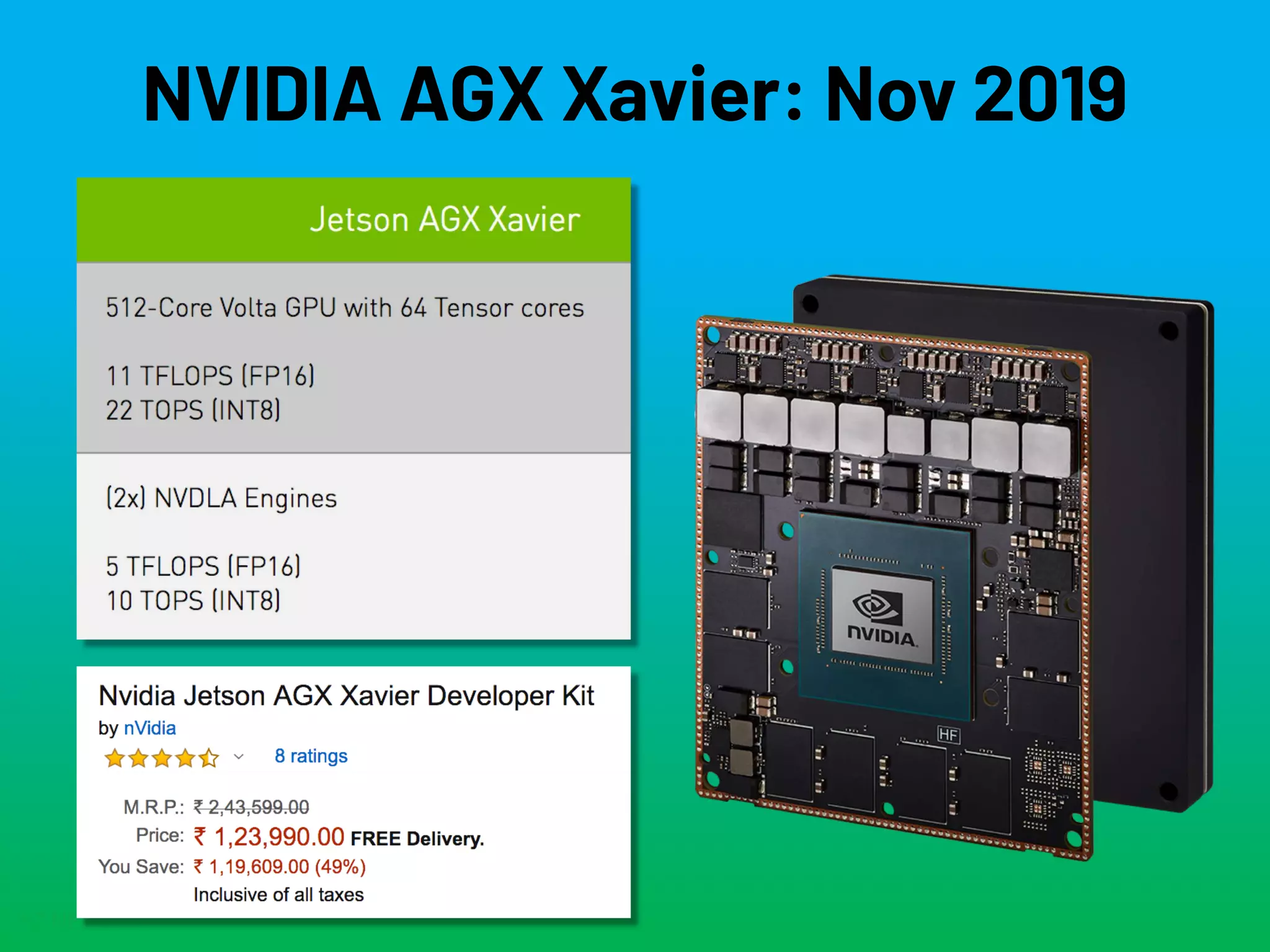 NETSQUARE
NVIDIA AGX Xavier: Nov 2019
 