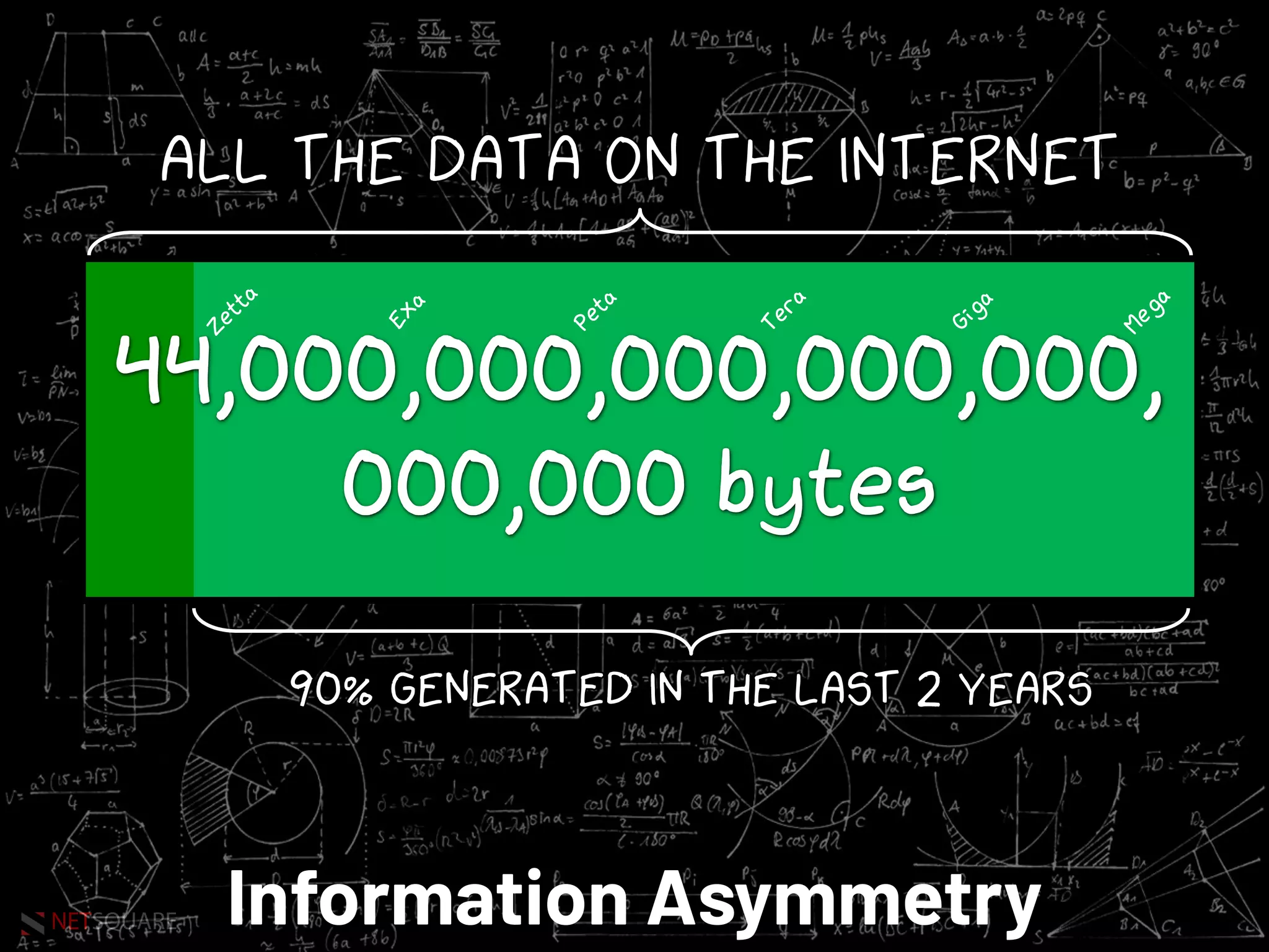 NETSQUARE
44,000,000,000,000,000,
000,000 bytes
Mega
Giga
Tera
Peta
Exa
Zetta
Information Asymmetry
 