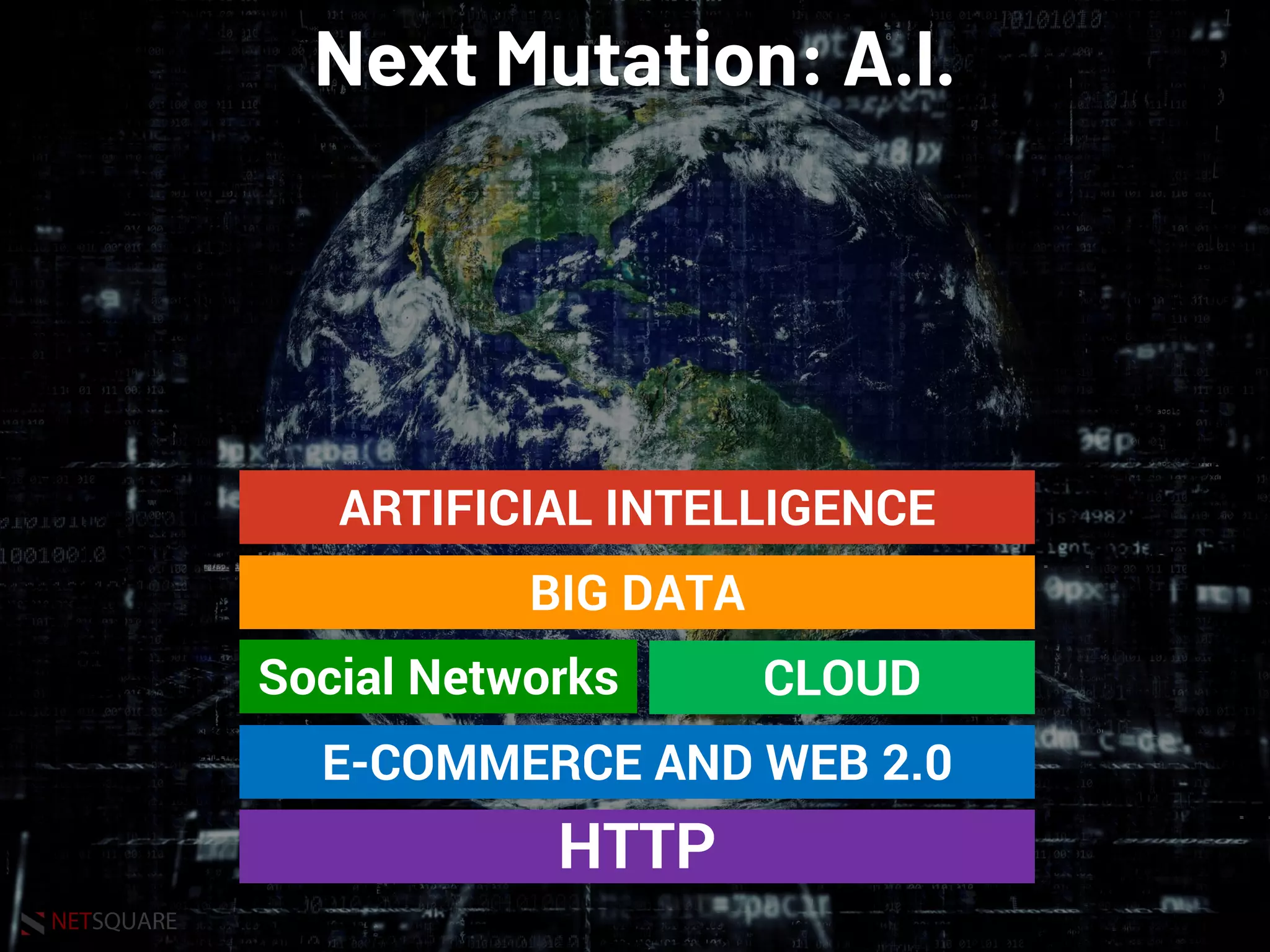 NETSQUARE
Next Mutation: A.I.
HTTP
E-COMMERCE AND WEB 2.0
CLOUDSocial Networks
ARTIFICIAL INTELLIGENCE
BIG DATA
 
