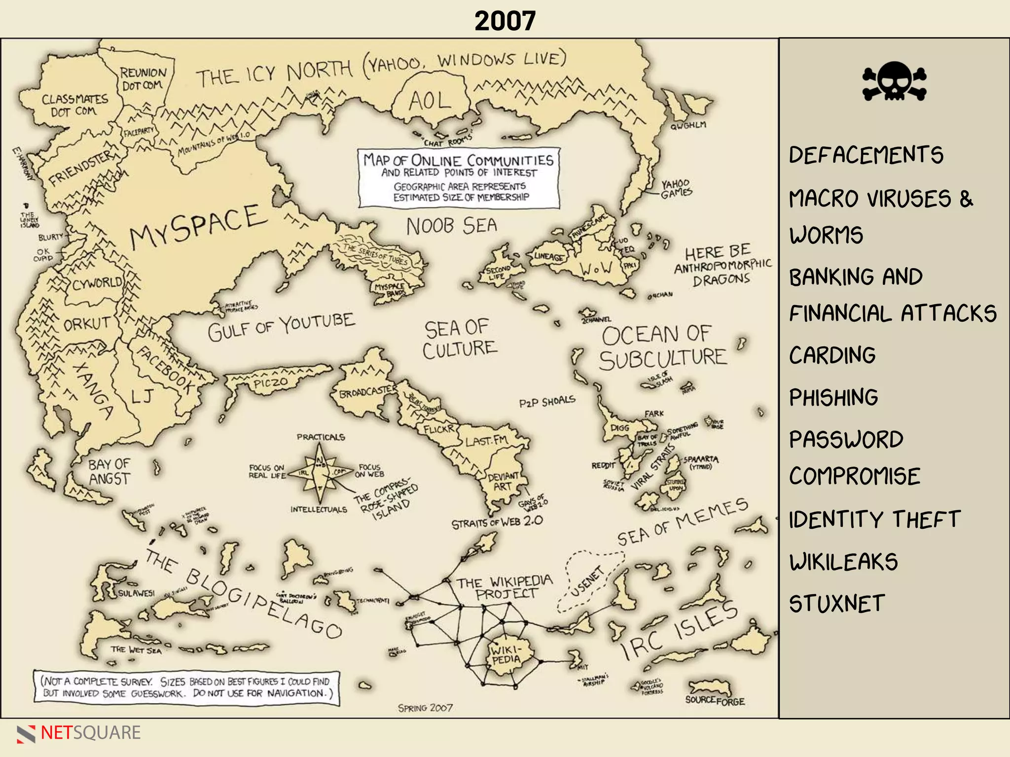 NETSQUARE
2007
DEFACEMENTS
MACRO VIRUSES &
WORMS
BANKING AND
FINANCIAL ATTACKS
CARDING
PHISHING
PASSWORD
COMPROMISE
IDENTITY THEFT
WIKILEAKS
STUXNET
 