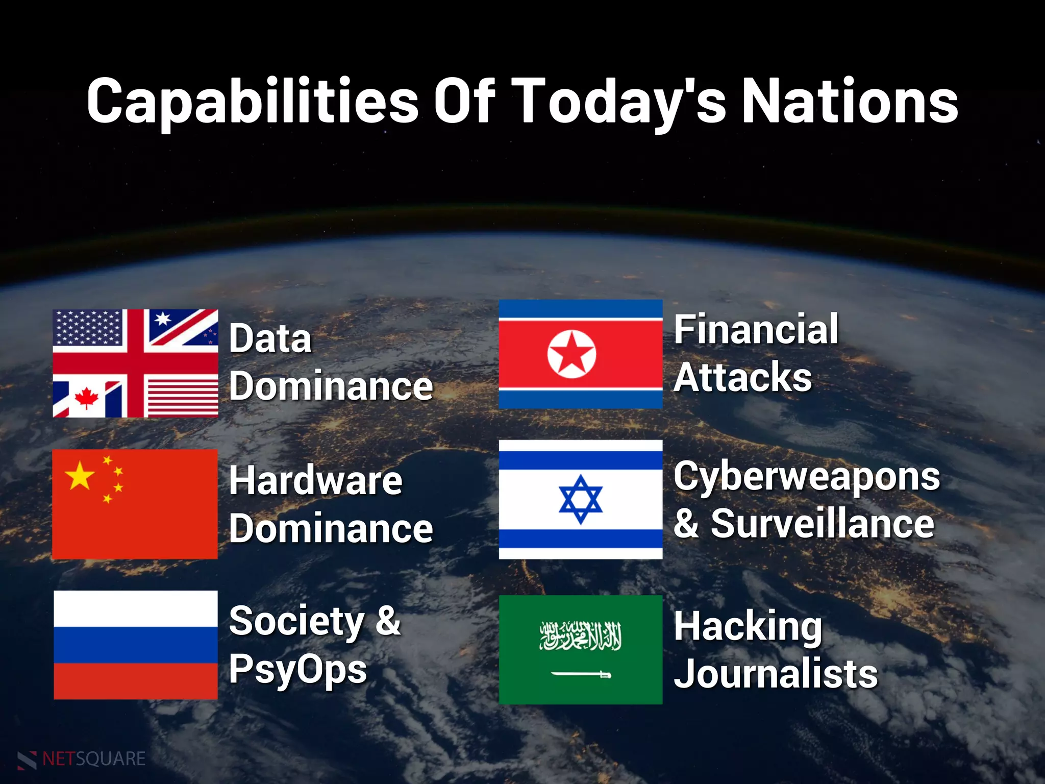 NETSQUARE
Capabilities Of Today's Nations
Data
Dominance
Hardware
Dominance
Society &
PsyOps
Financial
Attacks
Cyberweapons
& Surveillance
Hacking
Journalists
 