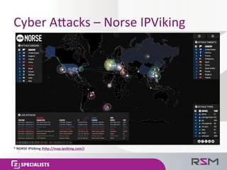 *	
  NORSE	
  IPViking	
  (hAp://map.ipviking.com/)	
  
Cyber	
  APacks	
  –	
  Norse	
  IPViking	
  
 