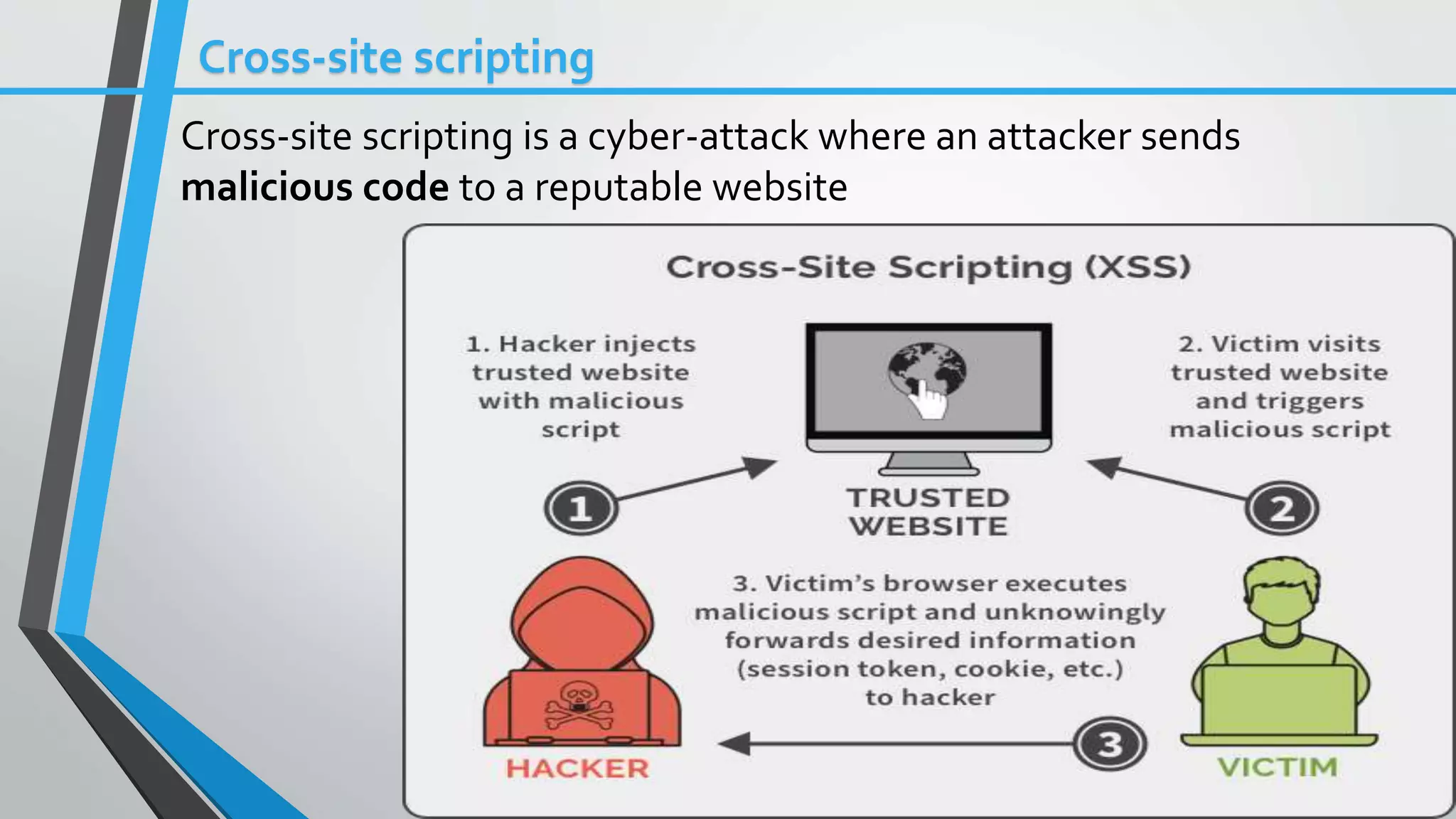 cyber security and threats.pptx