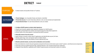 Cybersecurity Assessment Framework - Slideshare.pptx