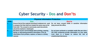 STAY SAFE ONLINE GUIDE TO CYBERSECURITY | PPTX